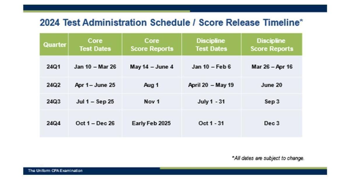 CPA EVOLUTION Tentative Key Dates Announced SCACPA